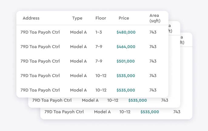Sample table of HDB transaction records showing addresses, models, floors, prices, and floor areas