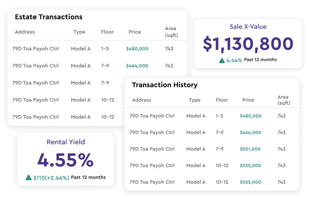 Desktop home report showing estate transactions, X-Value estimate, transaction history, and rental yield