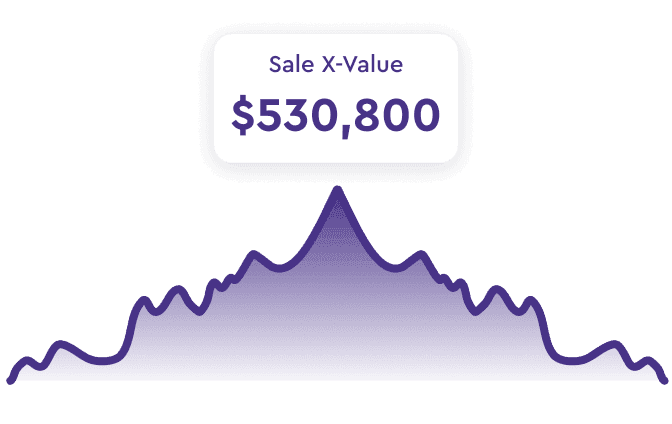 X-Value pricing illustration showing a $530,800 sale estimate above a peaked distribution curve