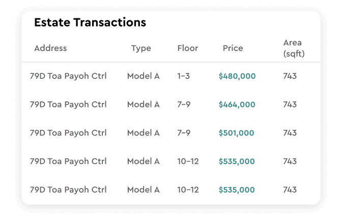 Estate Transactions table illustration showing recent neighbourhood HDB sales by floor, price, and floor area