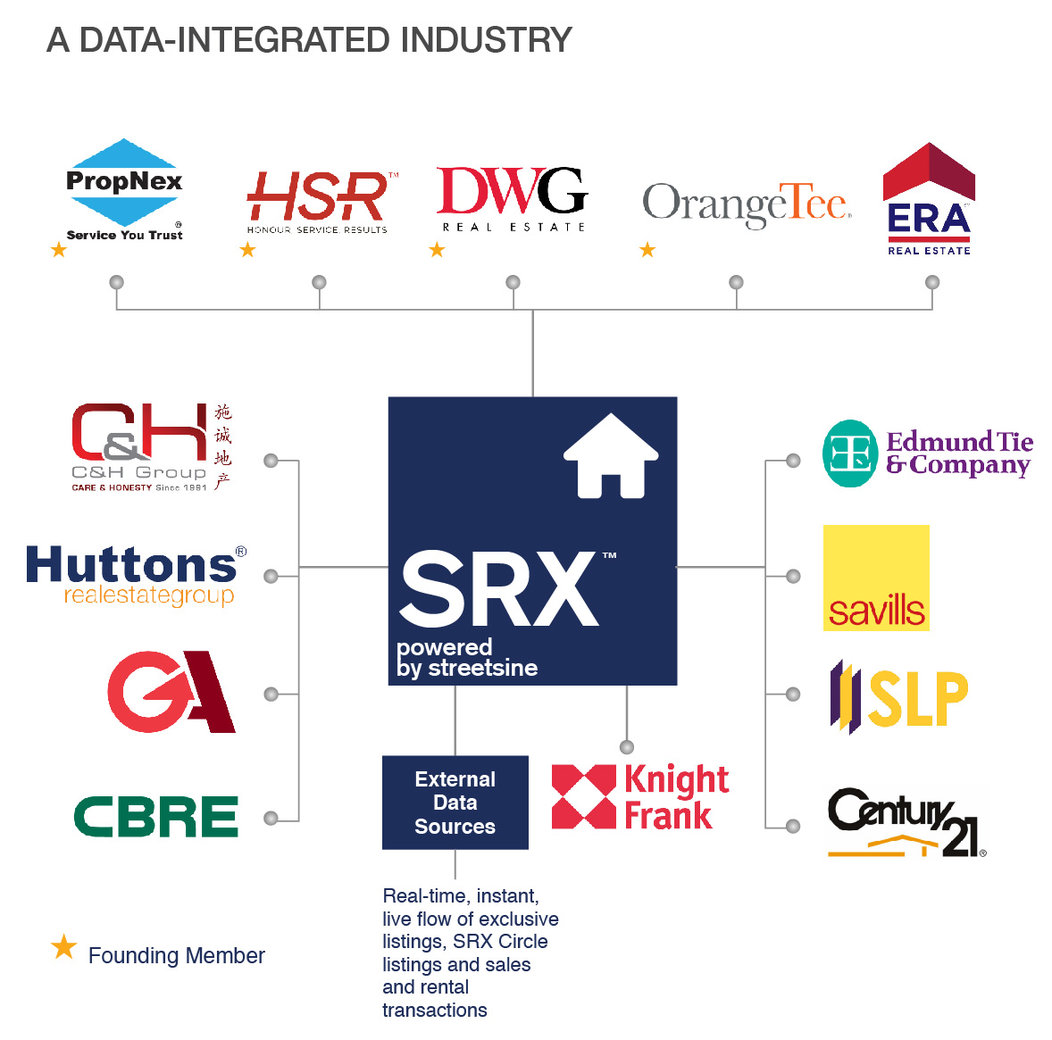 About SRX - Singapore Real Estate Exchange and Market | Real Estate Company  | HDB