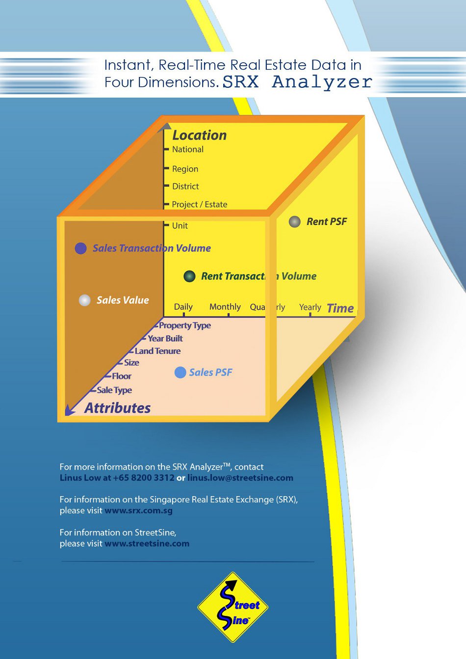 SRX Analyzer